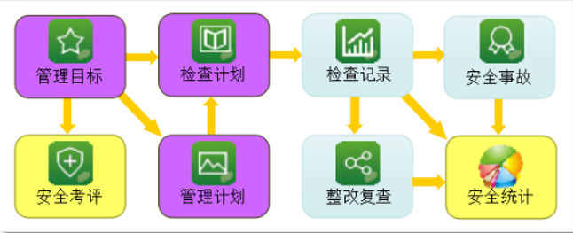 安全管理内容_内容安全检测  第1张